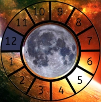 The Moon shown within a Astrological House wheel highlighting the 12th House